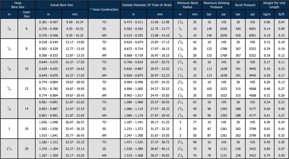 Hyperline-KR-Data-Table2